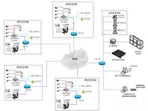 监控技术赋能酒店餐饮管理 迈点视角下的旅游住宿业新趋势