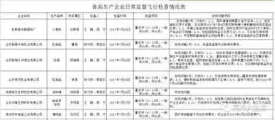 菏泽食品安全监管再亮剑 9家食品生产企业被查，多家餐饮单位上黑榜