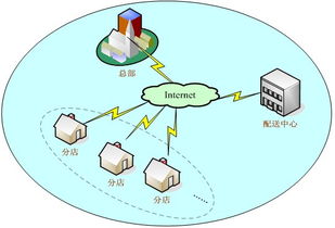 武汉快餐店收银管理系统与酒店管理软件的对比分析